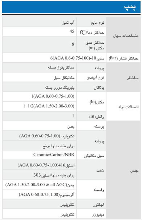 پمپ آب ابارا خودمکش مدل AGA 2 M/T