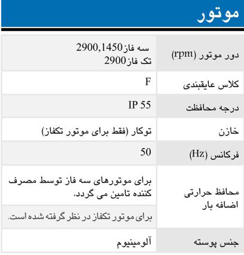 پمپ آب ابارا سانتریفیوژ استیل مدل 3LM 32-160/0.37R