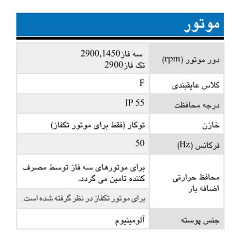 پمپ آب ابارا سانتریفیوژ استیل مدل 3M 32-160/1.5M