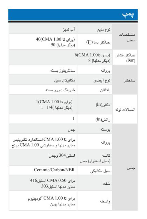 پمپ آب ابارا سانتریفیوژ تک پروانه ای مدل CMA 0.5M/T