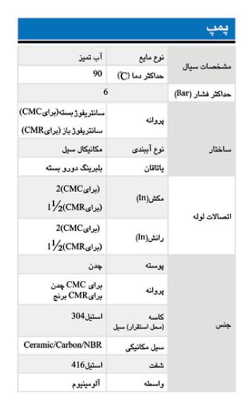 پمپ آب ابارا سانتریفیوژ تک پروانه مدل CMR 1 M/T