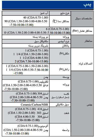 پمپ آب ابارا سانتریفیوژ دوپروانه ای مدل CDA 0.75M/T