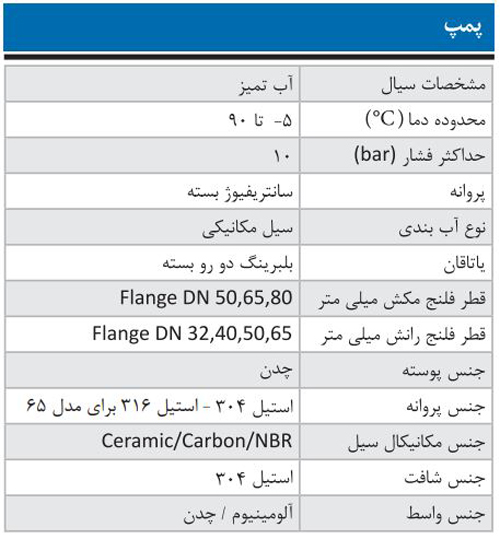 پمپ آب ابارا سانتریفیوژ زمینی مدل 3D4 32-200/0.55R