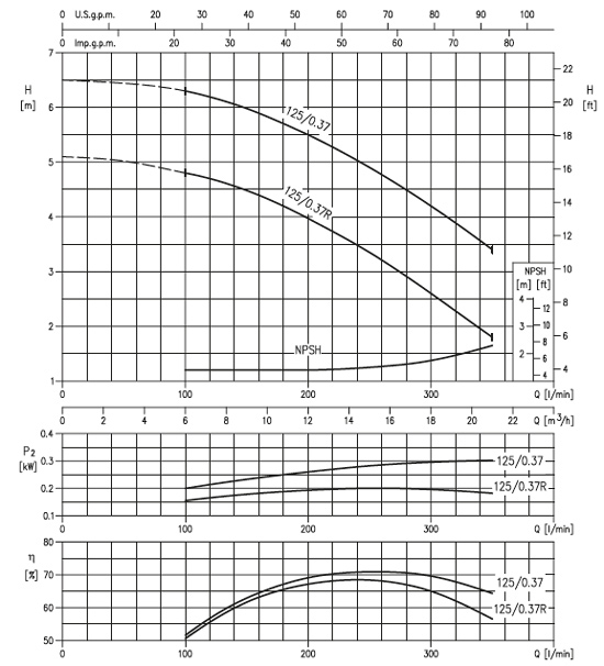 پمپ آب ابارا سانتریفیوژ زمینی مدل 3D4 40-125/0.37R