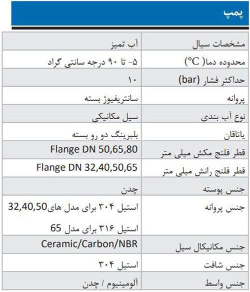 پمپ آب ابارا سانتریفیوژ چدنی مدل 3D 32-125/1.1M