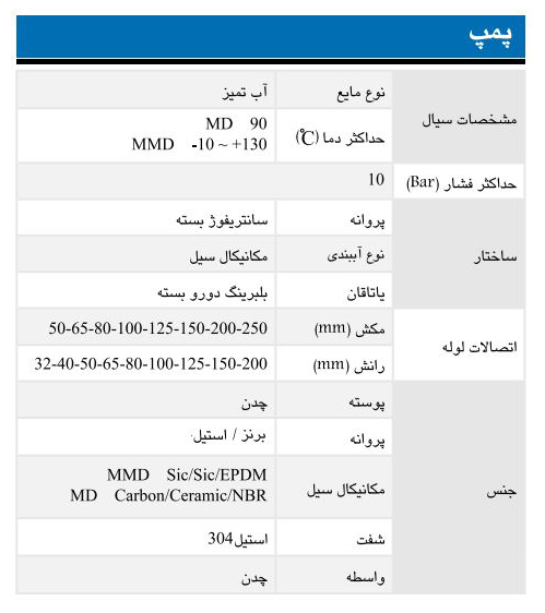 پمپ آب ابارا سانتریفیوژ چدنی مدل MD 32-125/1.5M