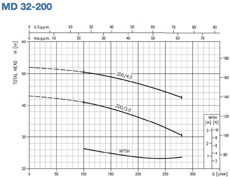 پمپ آب ابارا سانتریفیوژ چدنی مدل MD 32-200/3.0