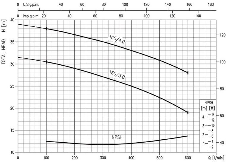 پمپ آب ابارا سانتریفیوژ چدنی مدل MD 40-160/4.0