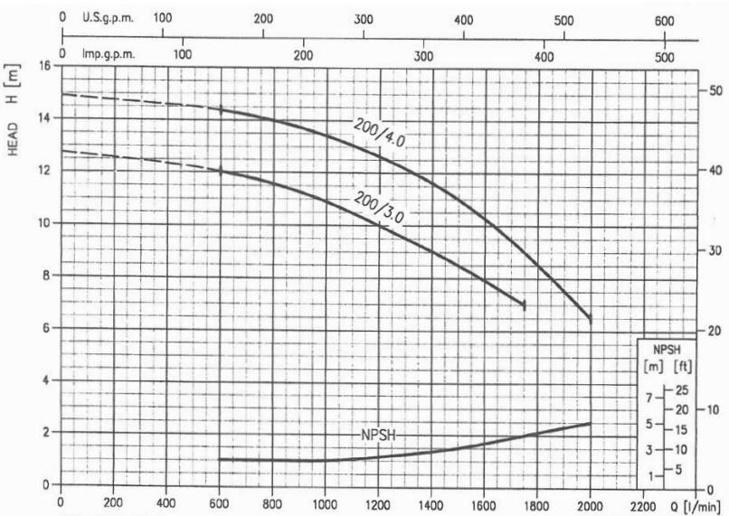 پمپ آب ابارا سانتریفیوژ چدنی مدل MMD 80-200/30