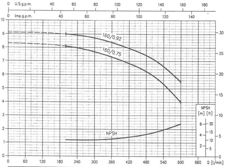 پمپ آب ابارا سانتریفیوژ چدنی مدل MMD4 50-160/0.92