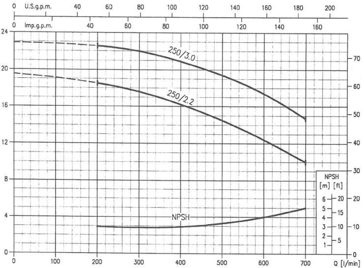 پمپ آب ابارا سانتریفیوژ چدنی مدل MMD4 50-250/2.2