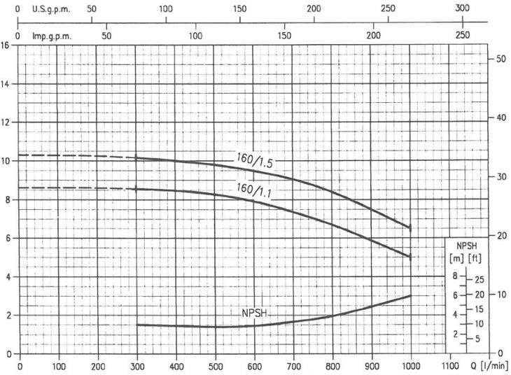 پمپ آب ابارا سانتریفیوژ چدنی مدل MMD4 65-160/1.1