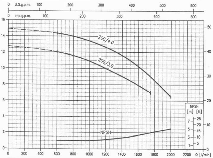 پمپ آب ابارا سانتریفیوژ چدنی مدل MMD4 80-200/4