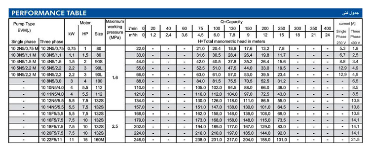 پمپ آب ابارا طبقاتی عمودی مدل EVM 10 6N5/2.2 M