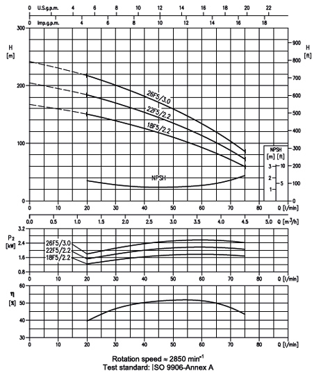 پمپ آب ابارا طبقاتی عمودی مدل EVM 3 22F5/2.2 M