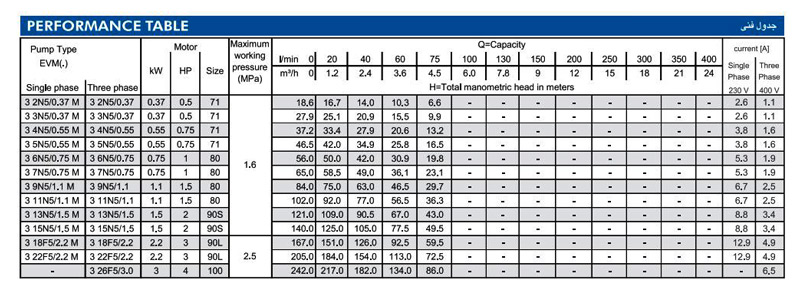 پمپ آب ابارا طبقاتی عمودی مدل EVM 3 5N5/0.55 M