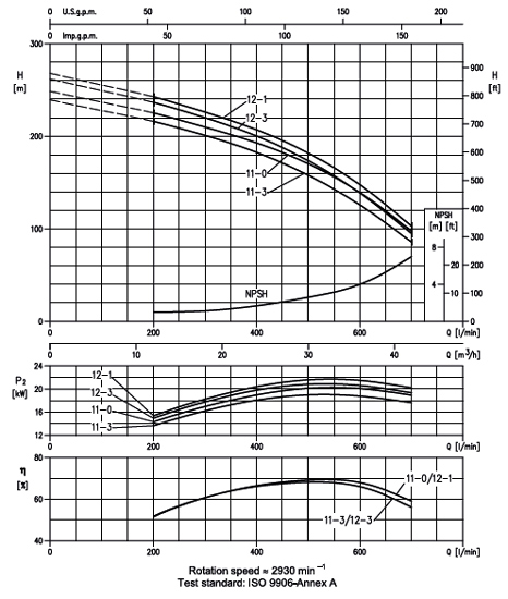 پمپ آب ابارا طبقاتی عمودی مدل EVM 32 12-3F5/22