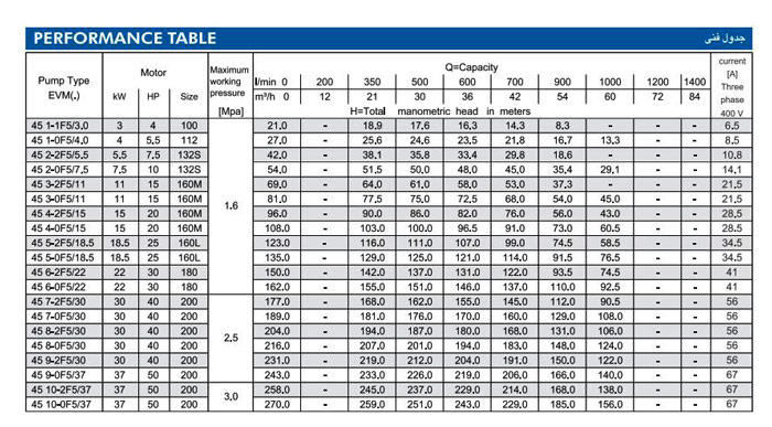 پمپ آب ابارا طبقاتی عمودی مدل EVM 45 1-1F5/3