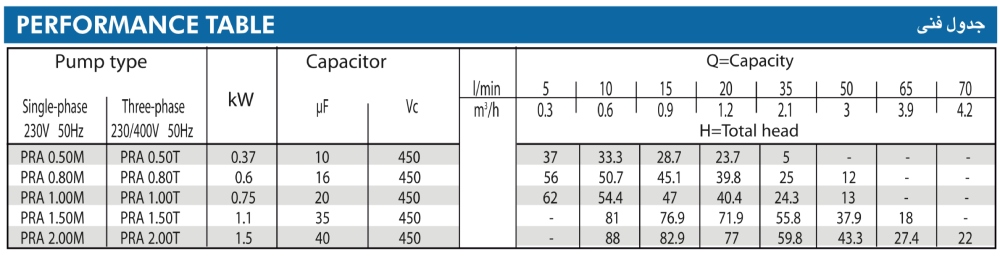 پمپ آب ابارا محیطی مدل PRA 1 M/T