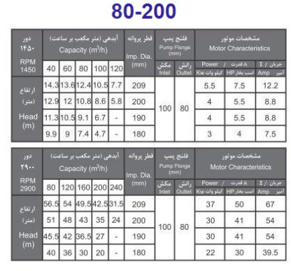 پمپ آب بهار پمپ مدل 200-80 با موتور 5.5 اسب