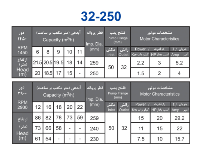 پمپ آب بهار پمپ مدل 250-32 با موتور 1.5 کیلووات