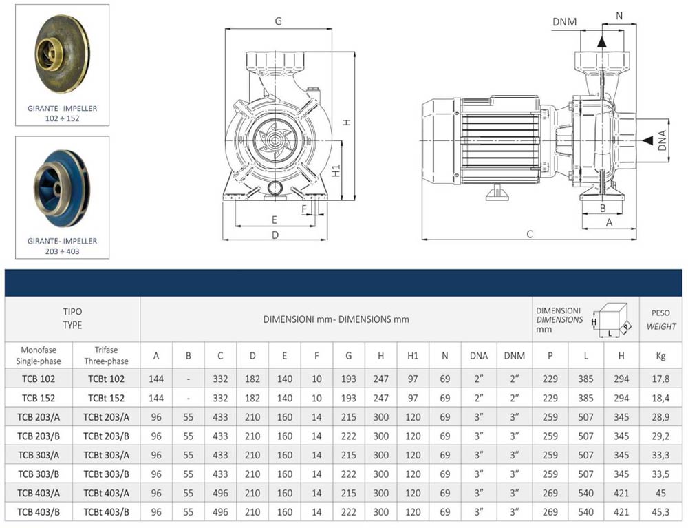 پمپ آب سانتریفیوژ زمینی سیستما مدل TCB 203/B