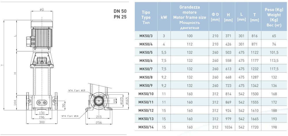 پمپ آب سایر سانتریفیوژ طبقاتی مدل MK50/3