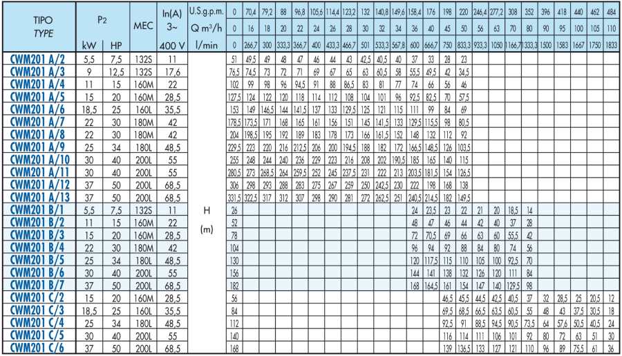 پمپ آب سایر طبقاتی مدل CWM201 C/4