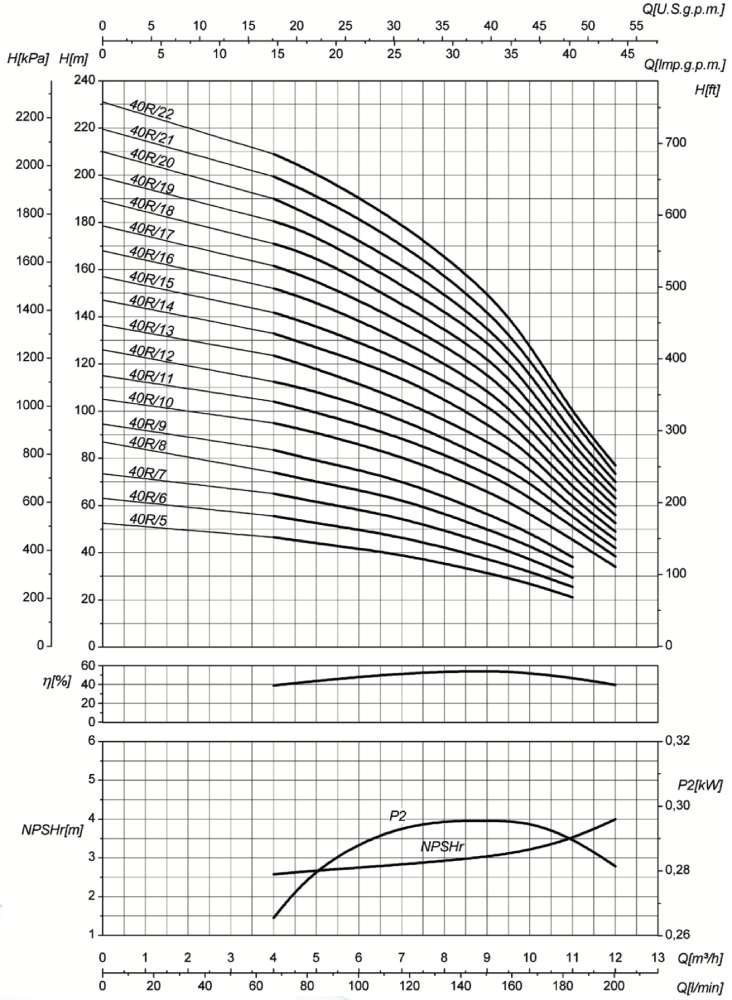 پمپ آب سایر طبقاتی مدل MK40/R13