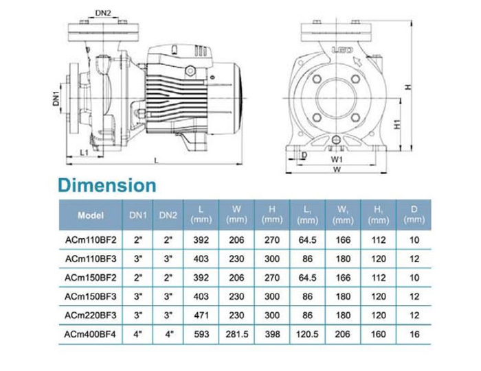 پمپ آب لئو بشقابی مدل ACm400BF4