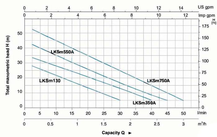 پمپ آب لئو محیطی مدل LKSm750A