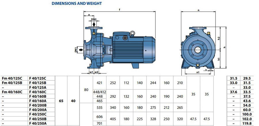 پمپ آب پدرولا سانتریفیوژ مدل F 40-125C