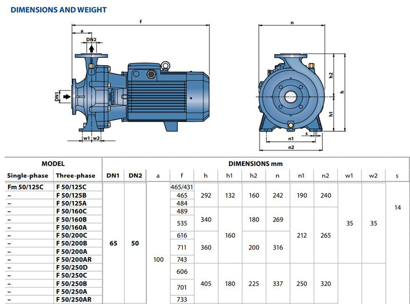 پمپ آب پدرولا سانتریفیوژ مدل F 50-125C