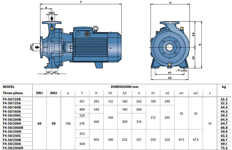 پمپ آب پدرولا سانتریفیوژ مدل F4-50-200C