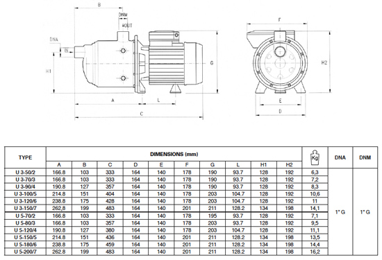 پمپ آب پنتاکس طبقاتی افقی مدل U 5S-120/4