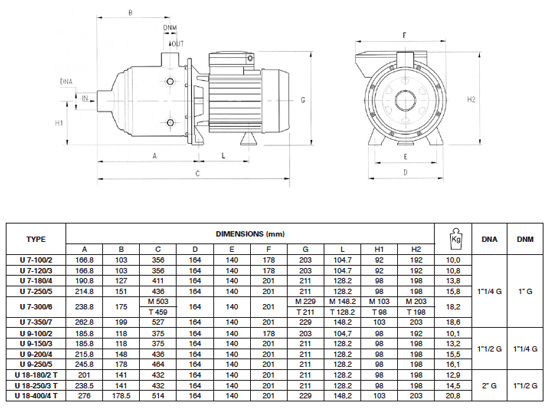 پمپ آب پنتاکس طبقاتی افقی مدل U 7S-100/2