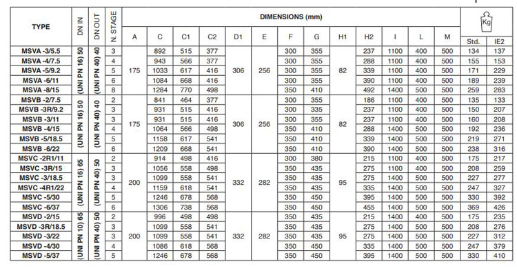 پمپ آب پنتاکس طبقاتی عمودی مدل MSVA-3-5.5