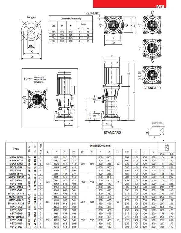 پمپ آب پنتاکس طبقاتی عمودی مدل MSVB-2-7.5