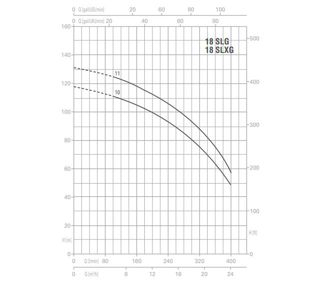 پمپ آب پنتاکس طبقاتی عمودی مدل U 18 SLG-1000/11T