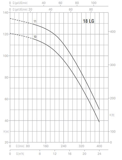 پمپ آب پنتاکس طبقاتی عمودی مدل U 18LG- L -1000-11T