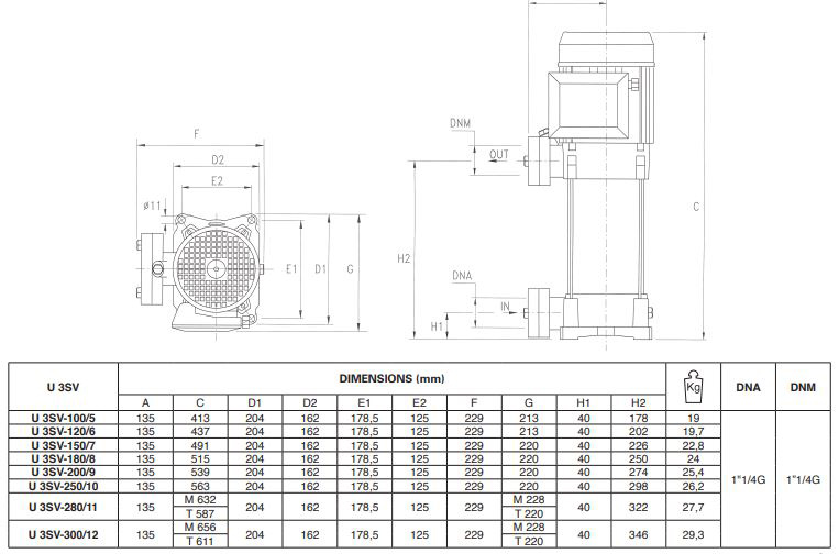 پمپ آب پنتاکس طبقاتی عمودی مدل U 3 SV-150/7