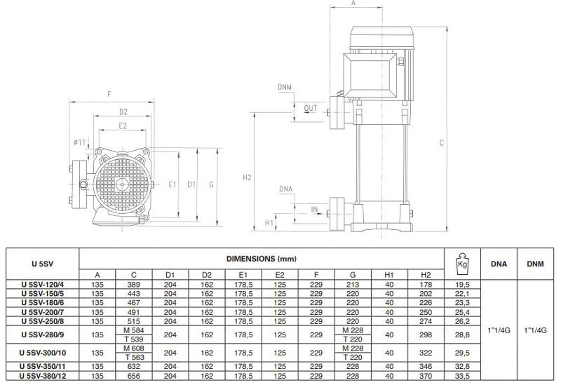 پمپ آب پنتاکس طبقاتی عمودی مدل U 5 SV-120-4