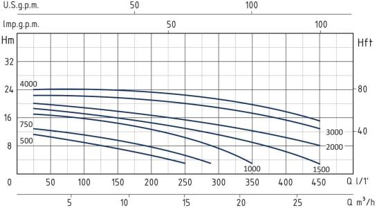 پمپ استخری سیستما مدل TSW 1000