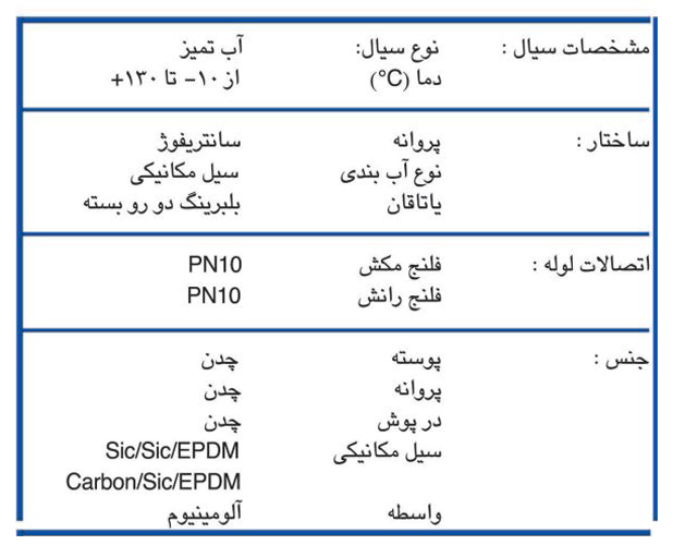 پمپ سیرکولاتور ابارا مدل 0.25/LPC4 40-125