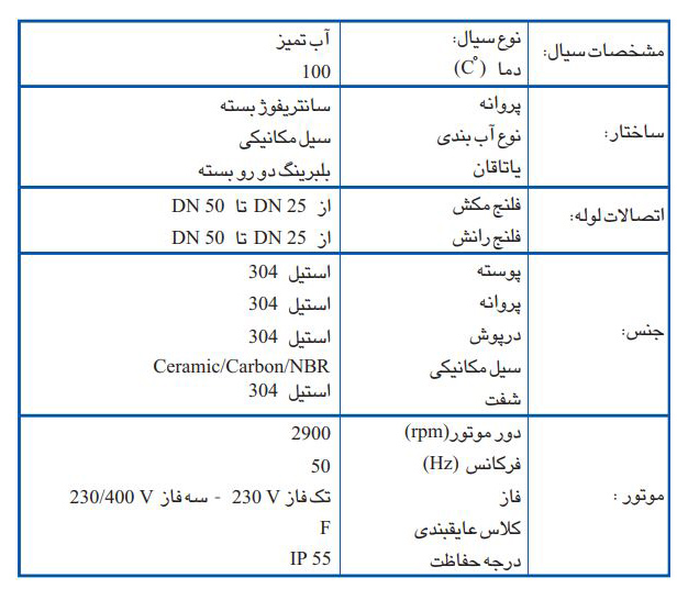 پمپ سیرکولاتور خطی ابارا استیل سه فاز LPS 25-08