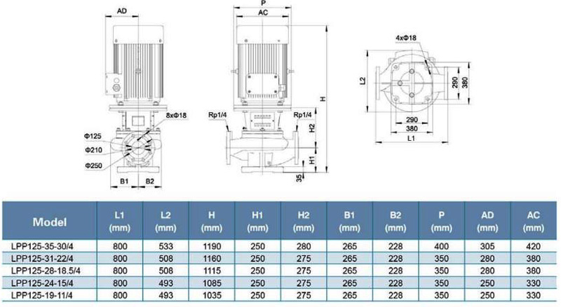 پمپ سیرکولاتور خطی لئو مدل LPP125-35-30/4