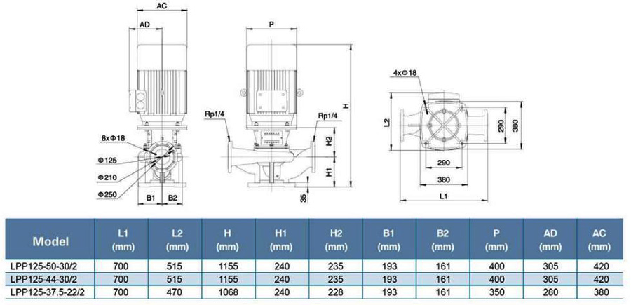 پمپ سیرکولاتور خطی لئو مدل LPP125-37.5-22/2