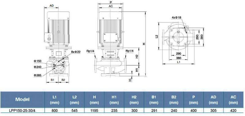 پمپ سیرکولاتور خطی لئو مدل LPP150-25-30-4