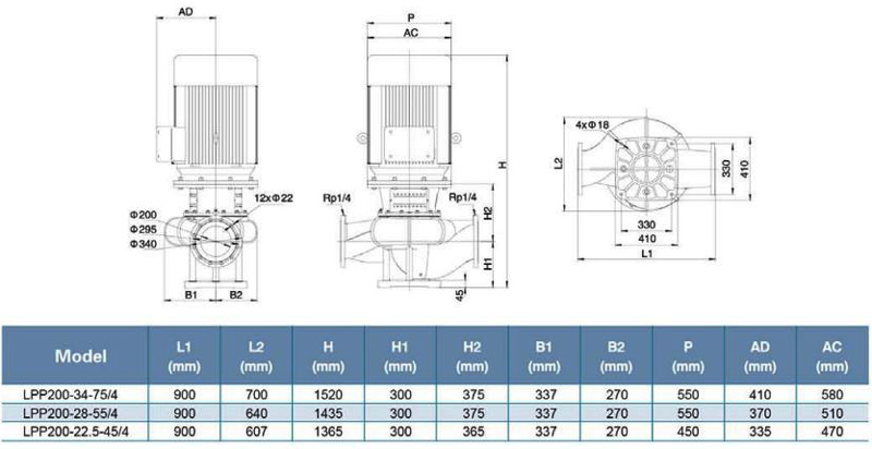 پمپ سیرکولاتور خطی لئو مدل LPP200-22.5-45/4