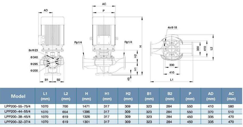 پمپ سیرکولاتور خطی لئو مدل LPP200-44-55/4